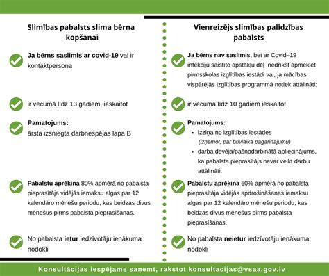 slimibas pabalsts latvija lv|slimibas lapas b apmaksa.